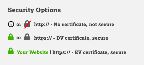 security-options